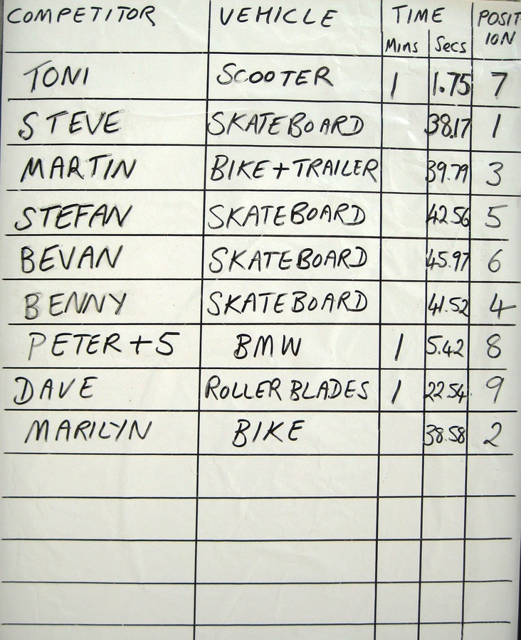TTK Tricky Time Trial, results board